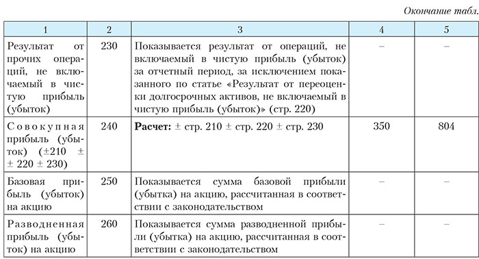 Как в 1с закрыть 84 счет